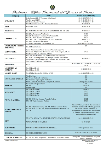 Autovelox e Telelaser dei Comuni della Provincia di Teramo per il mese di novembre - Foto
