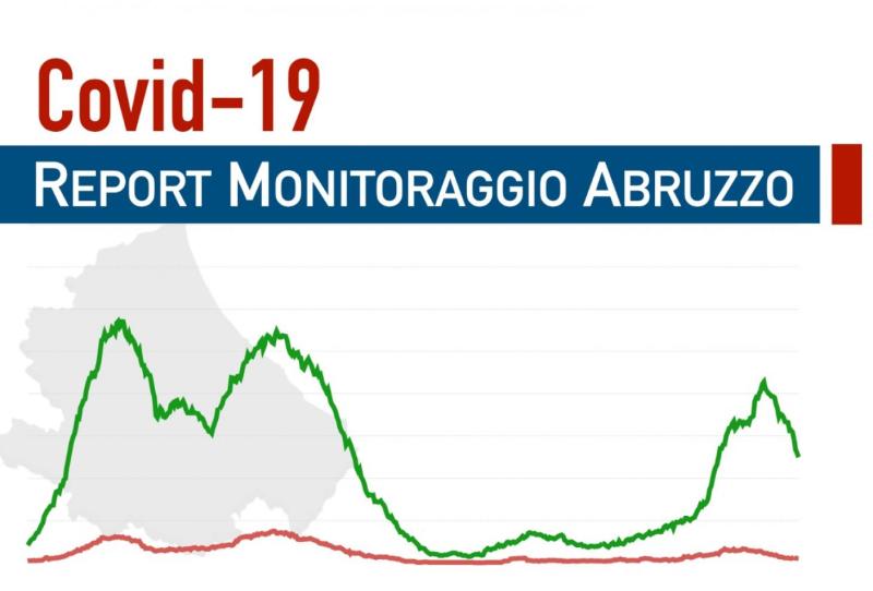 Covid Abruzzo: 21-27 gennaio - Foto